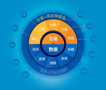 電池回收技術與產品